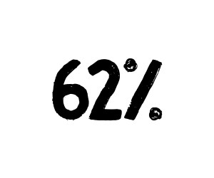 62% describes the percentage of young people who stayed at home after support from Reconnect